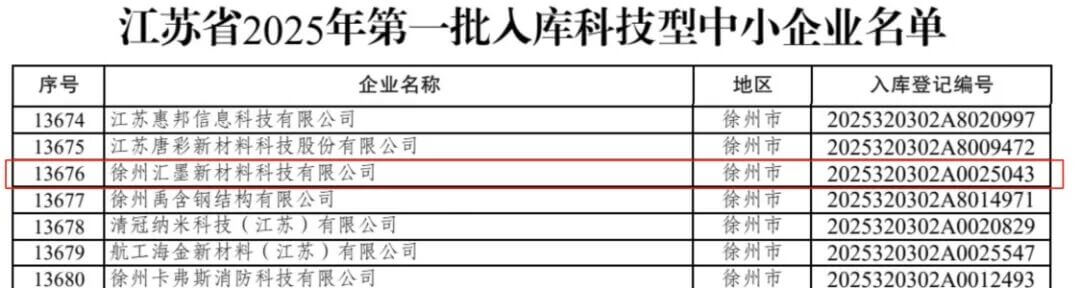News | 徐州汇墨入选2025年度第一批科技型中小企业