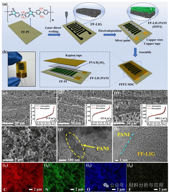 天津科技大学《CEJ》：基于掺氟石墨烯/聚苯胺复合电极的图案化微型超级电容器