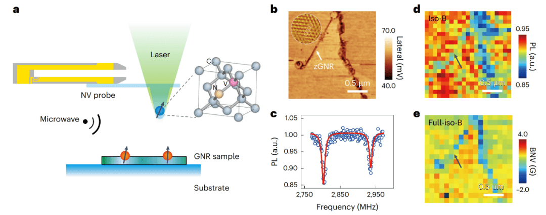 重大突破！铅笔芯中的磁性，嘉定这个团队捕捉到了！