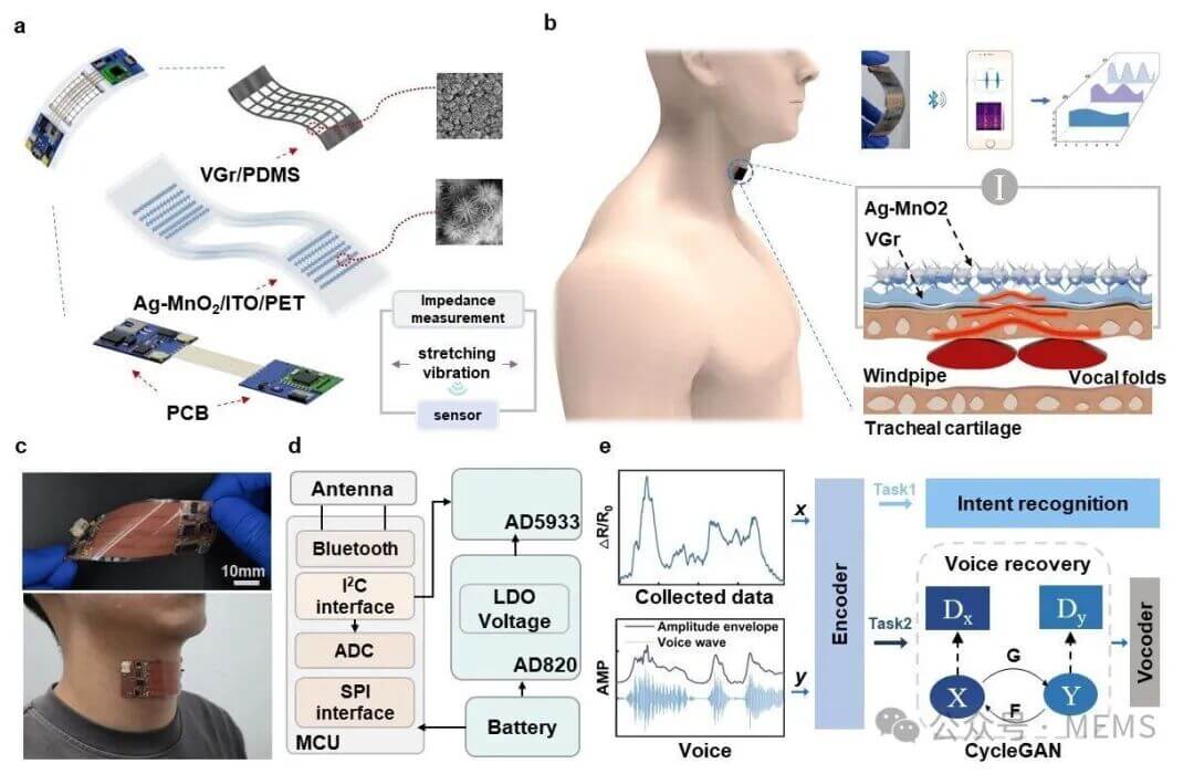 深圳大学研发压力/应力双模柔性传感器，用于中风诱发失语症的康复治疗