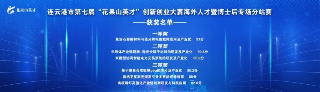 第七届“花果山英才”创新创业大赛海外人才暨博士后专场分站赛决赛举行