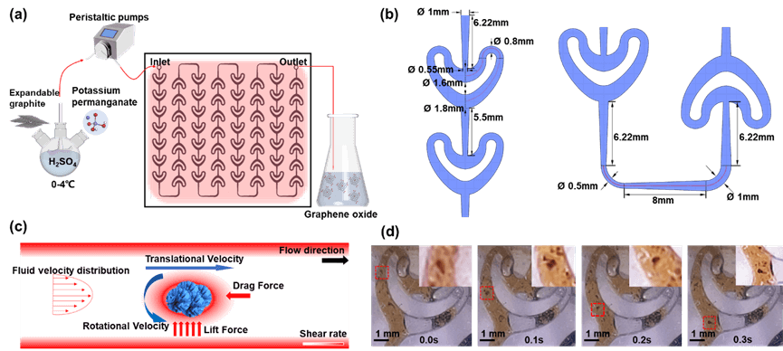 我院教师在《International Journal of Heat and Mass Transfer》上发表最新成果