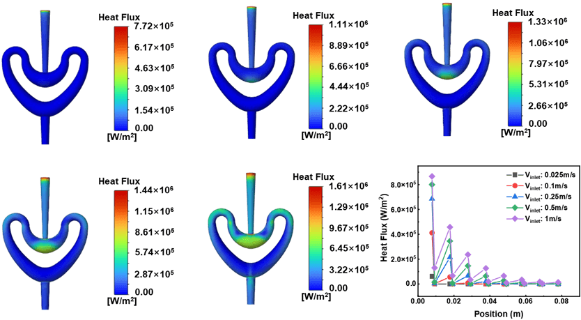 我院教师在《International Journal of Heat and Mass Transfer》上发表最新成果