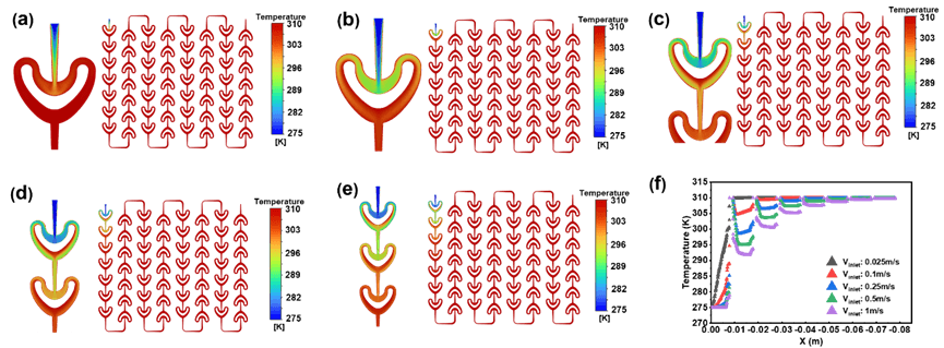 我院教师在《International Journal of Heat and Mass Transfer》上发表最新成果