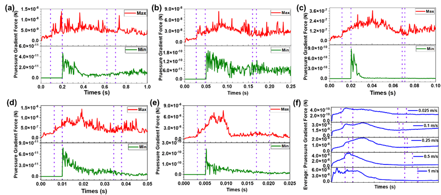 我院教师在《International Journal of Heat and Mass Transfer》上发表最新成果