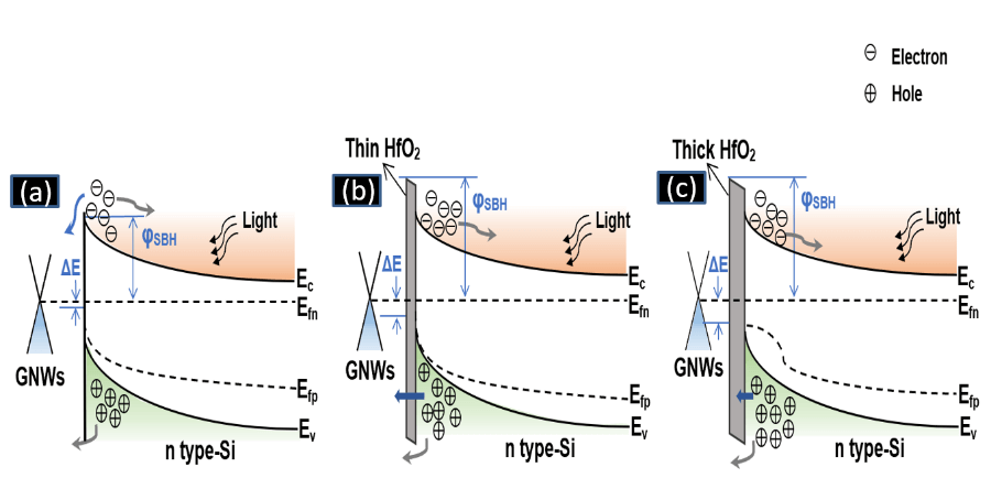 厦门大学程其进副教授团队——高性能石墨烯纳米墙/Si自驱动光电探测器的突破性进展 | MDPI Nanomaterials