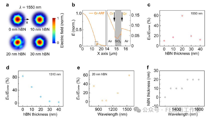 北京大学刘忠范院士，国家杰青刘开辉教授，芬兰阿尔托大学孙志培教授 JACS：垂直堆叠氮化硼/石墨烯异质结构