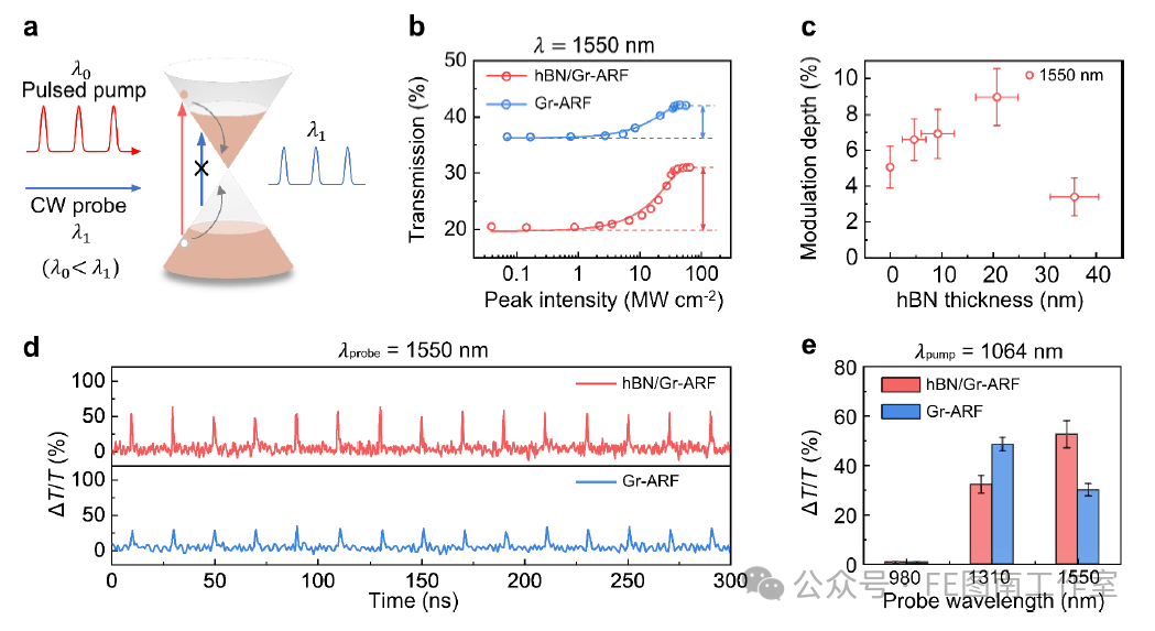 北京大学刘忠范院士，国家杰青刘开辉教授，芬兰阿尔托大学孙志培教授 JACS：垂直堆叠氮化硼/石墨烯异质结构