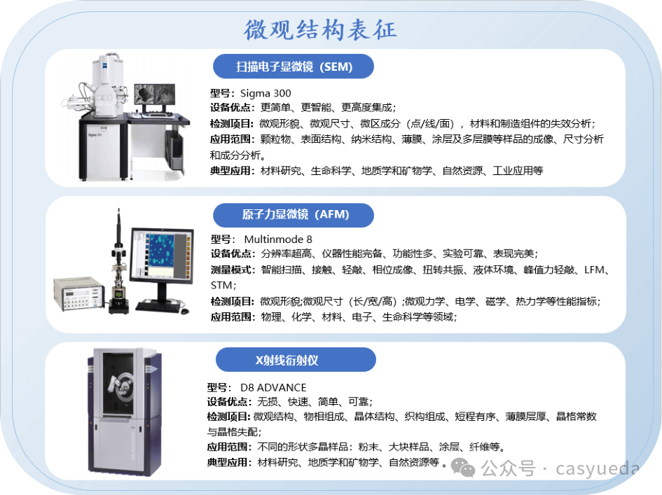 走进中科悦达检测中心：检阅石墨烯材料检测“尖端武器”
