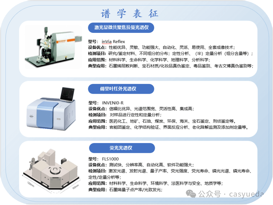 走进中科悦达检测中心：检阅石墨烯材料检测“尖端武器”