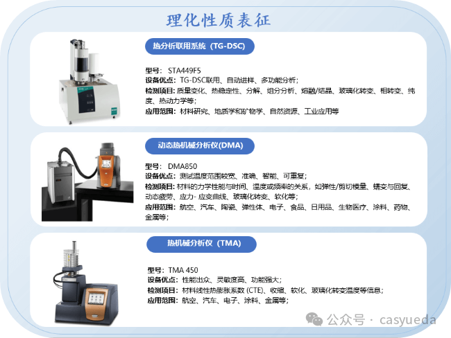 走进中科悦达检测中心：检阅石墨烯材料检测“尖端武器”