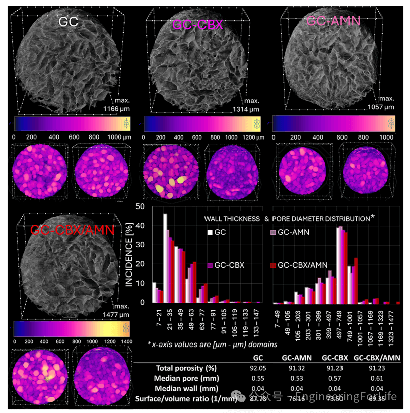 《AHM》：石墨烯纳米复合水凝胶增强成骨作用
