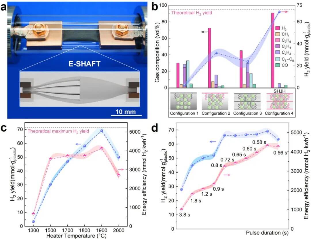 同济大学ES&T：空间均匀焦耳加热技术催化升级废塑料高效制氢与石墨烯化