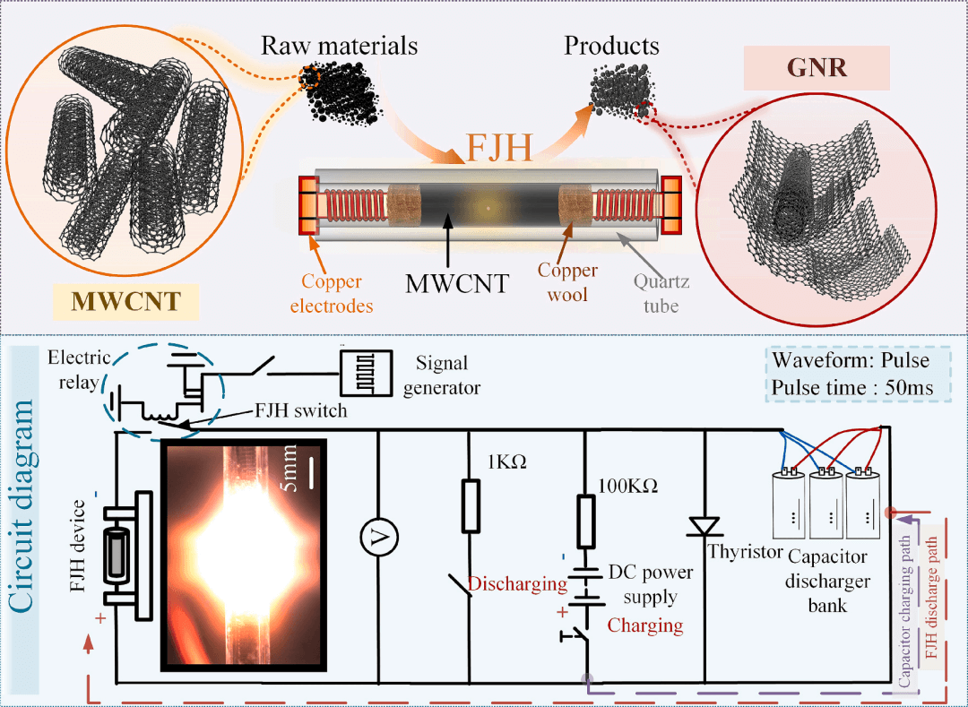 闪蒸焦耳热新突破！碳管“秒变”石墨烯带，复合材料导热+195%，强度+105.7%