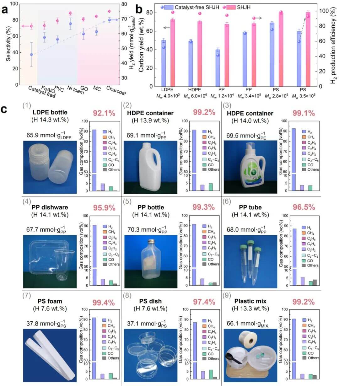 同济大学ES&T：空间均匀焦耳加热技术催化升级废塑料高效制氢与石墨烯化