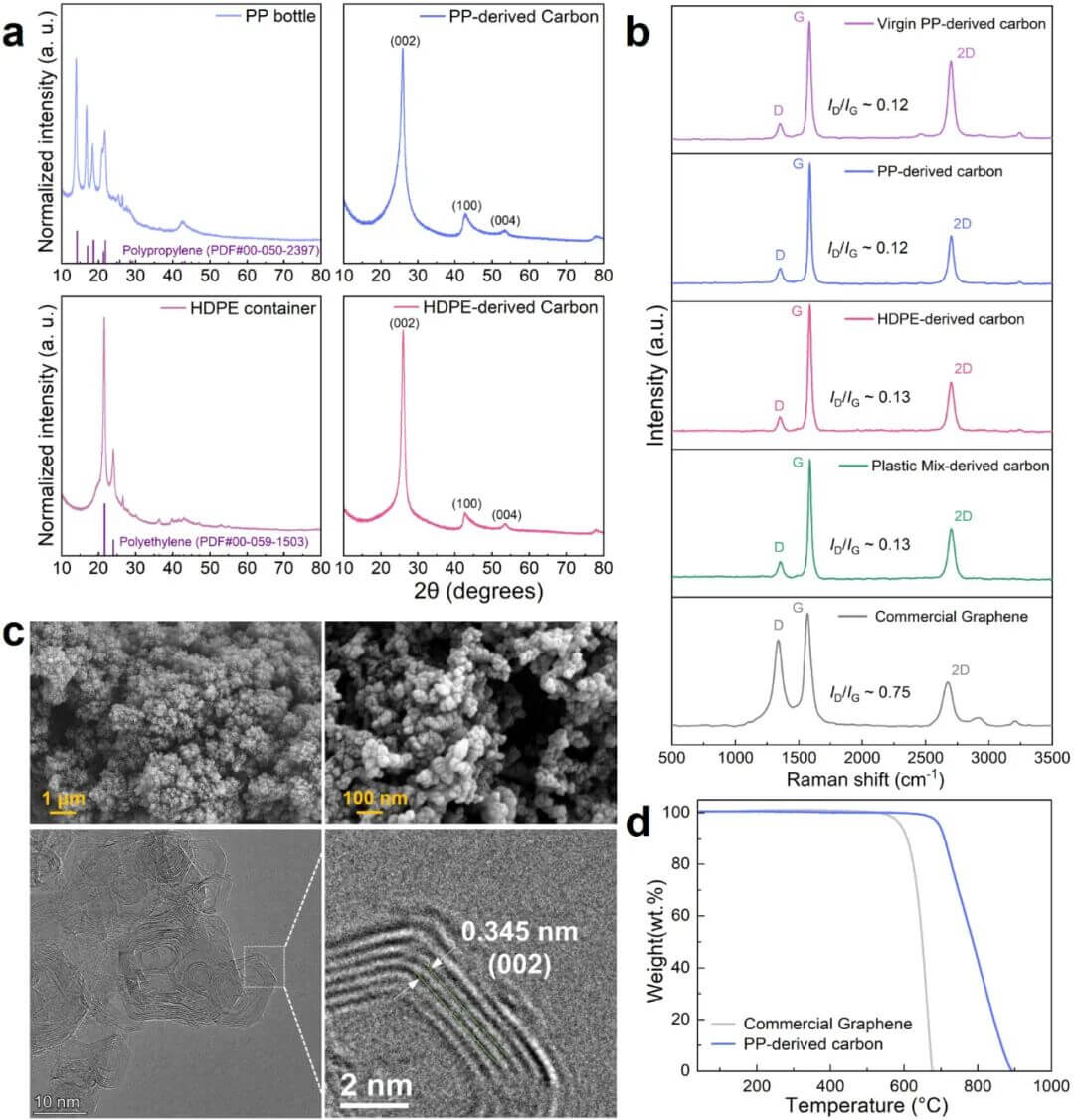同济大学ES&T：空间均匀焦耳加热技术催化升级废塑料高效制氢与石墨烯化