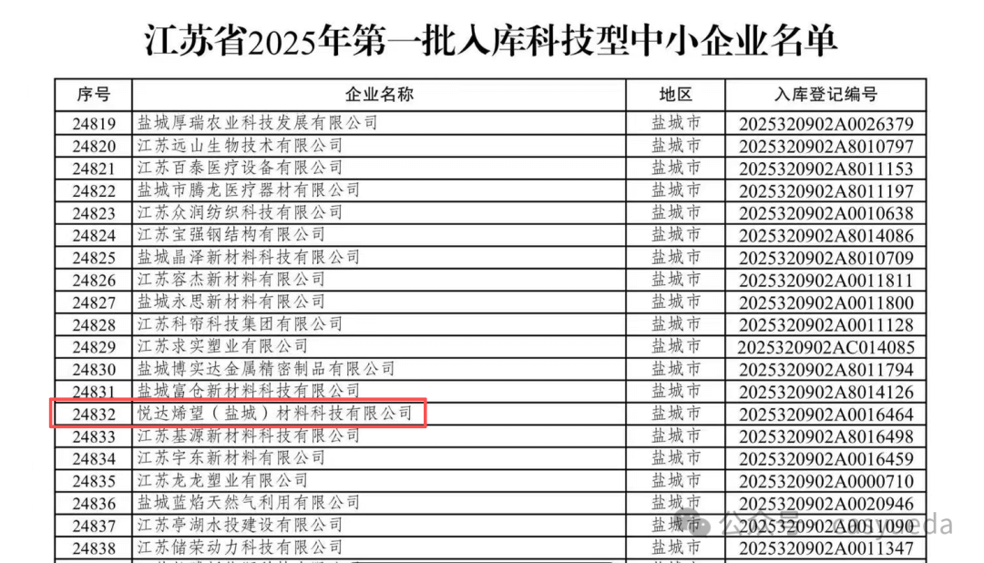 喜报 | 悦达烯望入选江苏省2025年科技型中小企业