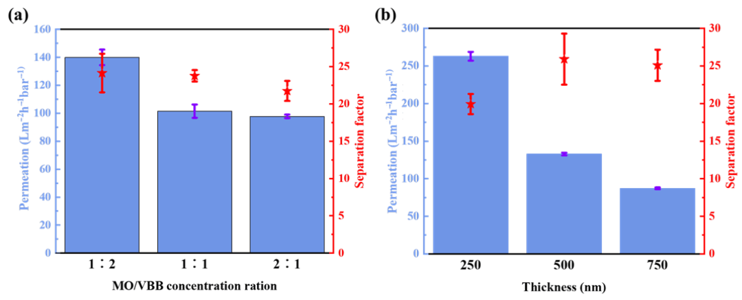 超高水渗透性的还原氧化石墨烯膜用于废水中染料的分离 | MDPI Inorganics