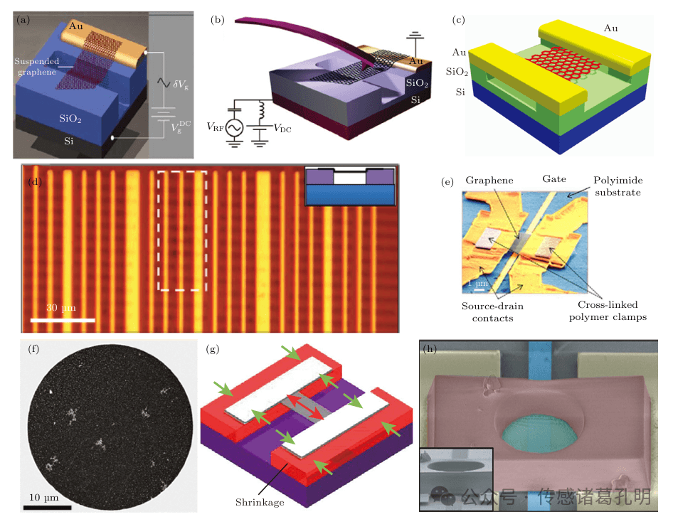 石墨烯谐振式力学量传感器研究进展