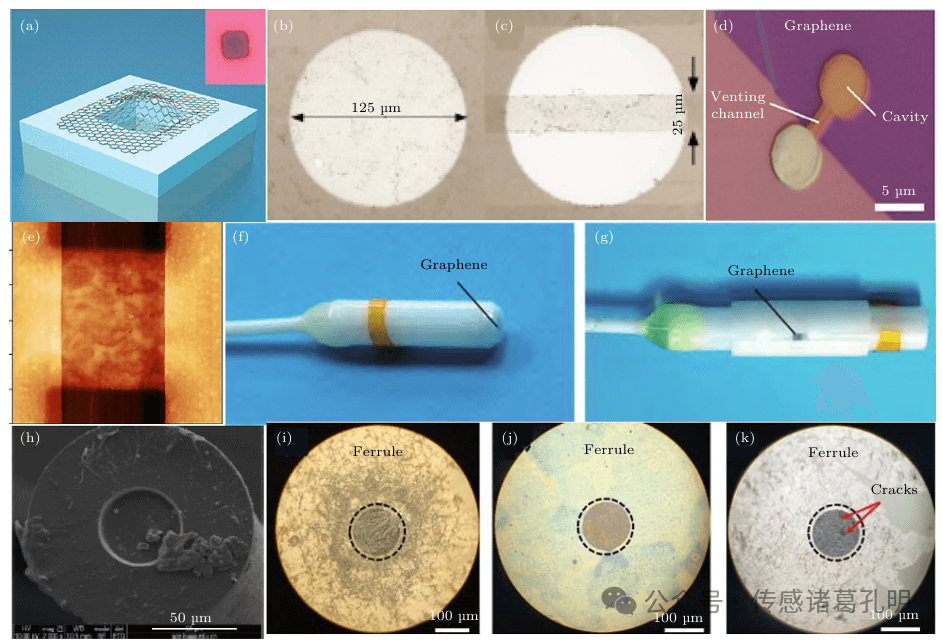 石墨烯谐振式力学量传感器研究进展