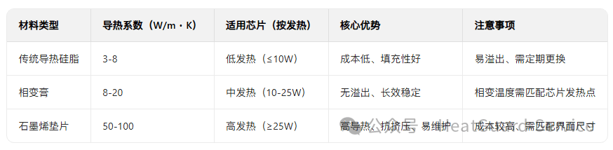 极米&当贝 激光投影仪芯片散热升级：相变膏、石墨烯垫片能替代硅脂吗？
