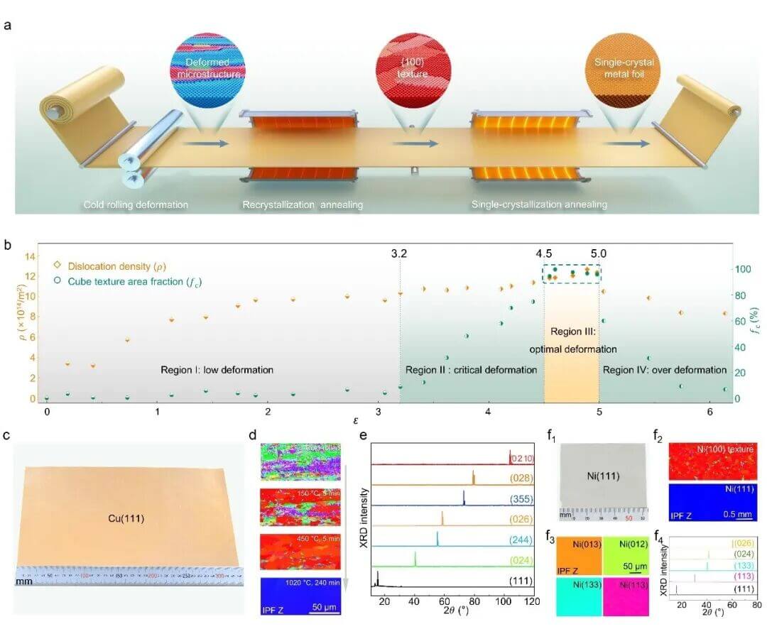 科研进展丨织构调控实现单晶金属箔生长