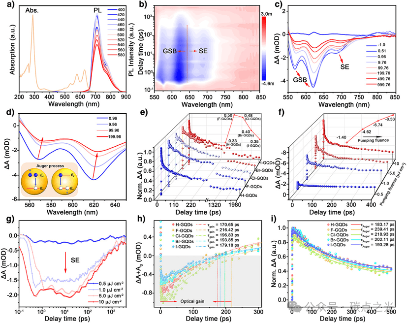 Angew: 卤素掺杂石墨烯量子点的宽范围可调谐溶液态激光和固态单纵模近红外激光