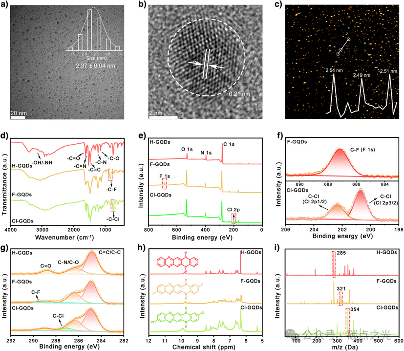 Angew: 卤素掺杂石墨烯量子点的宽范围可调谐溶液态激光和固态单纵模近红外激光