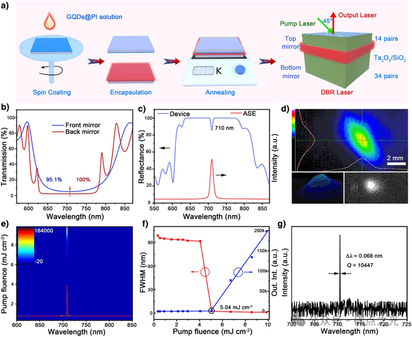 Angew: 卤素掺杂石墨烯量子点的宽范围可调谐溶液态激光和固态单纵模近红外激光