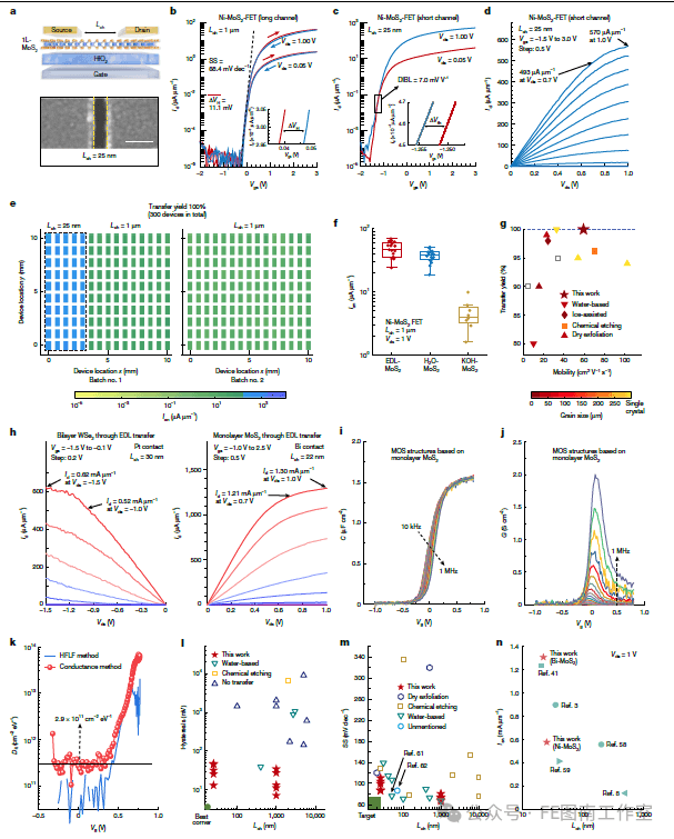 北大才女，麻省理工孔静教授 Nature:基于静电排斥的范德华材料转移技术！！