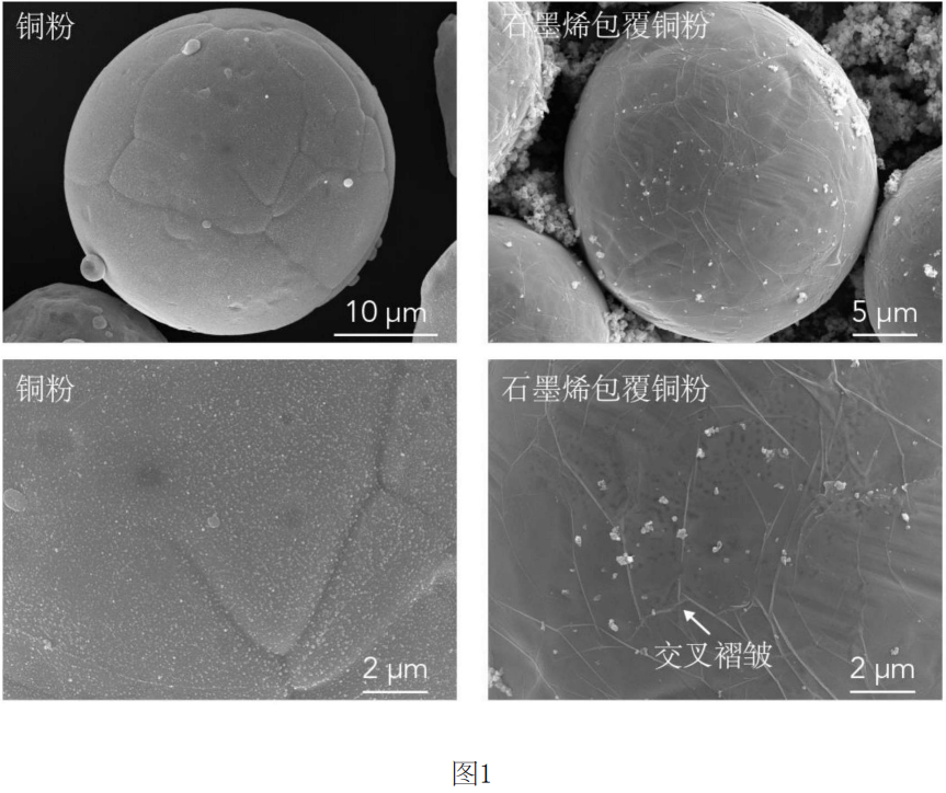中南大学专利丨少层石墨烯包覆铜粉材料解决铜粉氧化难题