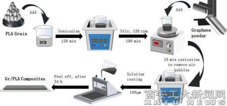 我校国际学生Mujtaba Atif发表国际高水平学术论文