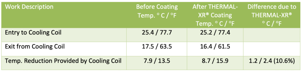 GMG宣布涂层专利获批及客户案例研究取得成功