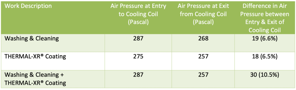 GMG宣布涂层专利获批及客户案例研究取得成功