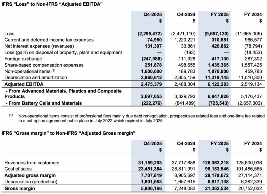 NanoXplore公布2025年第四季度及全年业绩