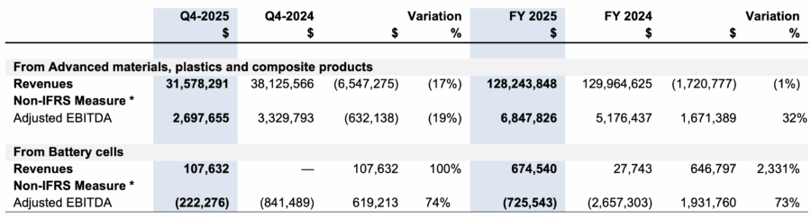 NanoXplore公布2025年第四季度及全年业绩