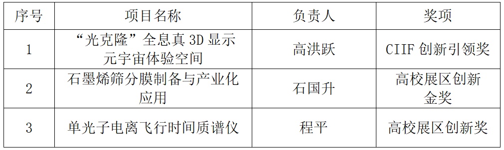 创新引领奖+1！上海大学在第25届工博会精彩亮相！