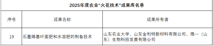 我司技术成功纳入2025年度农业“火花技术”名单！