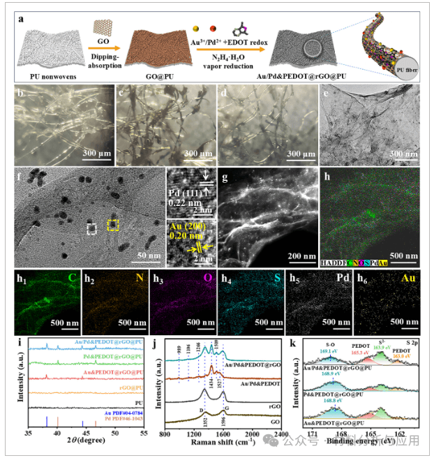 山东理工大学《AM》：Au/Pd&PEDOT@rGO@PU传感器，用于个人健康监测和环境安全
