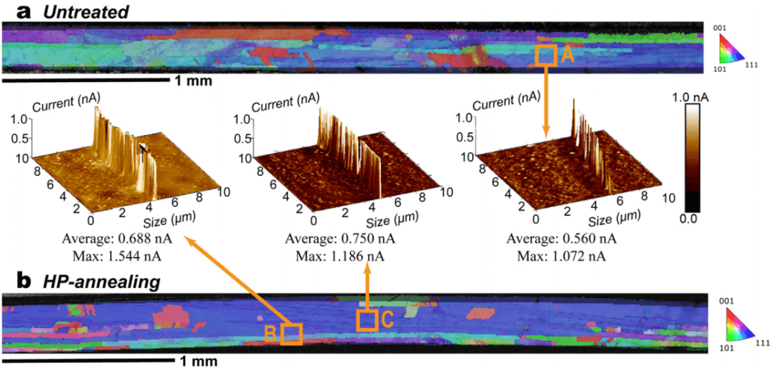 铜基复合材料中石墨烯超高电导率的起源与调控
