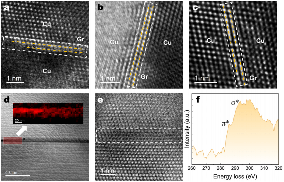 铜基复合材料中石墨烯超高电导率的起源与调控