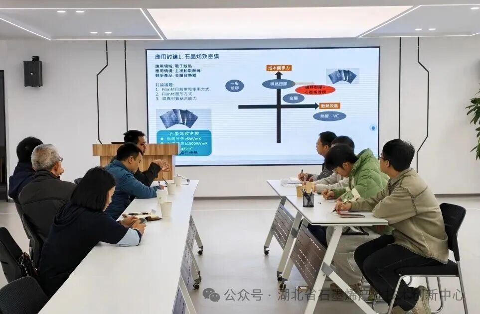 台湾耐特科技到访湖北省石墨烯产业技术创新中心 共探导热新材料合作新机遇