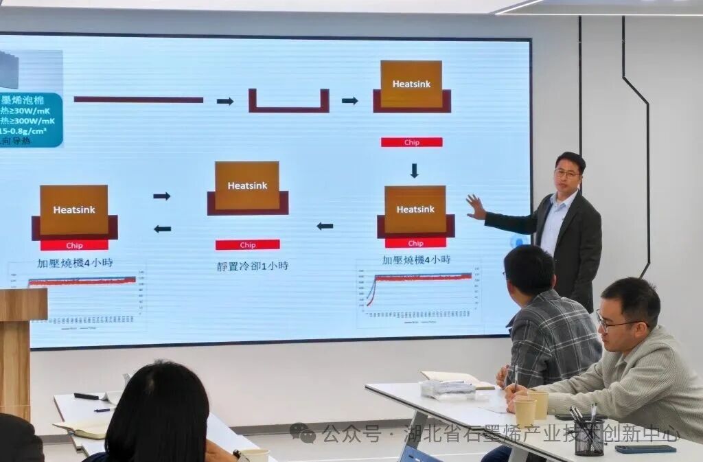 台湾耐特科技到访湖北省石墨烯产业技术创新中心 共探导热新材料合作新机遇