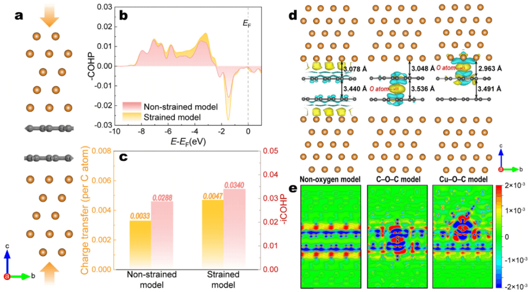 铜基复合材料中石墨烯超高电导率的起源与调控