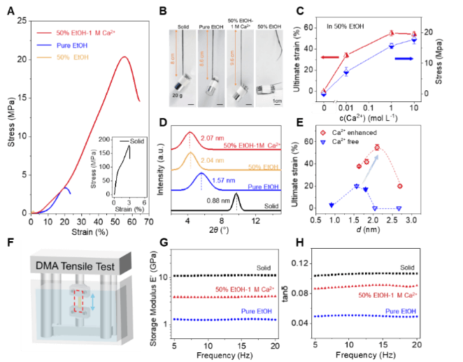 浙大高超团队与西交大覃华松合作最新《Matter》：离子交联增强塑性制备高性能石墨烯纤维