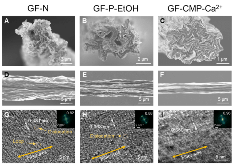 浙大高超团队与西交大覃华松合作最新《Matter》：离子交联增强塑性制备高性能石墨烯纤维