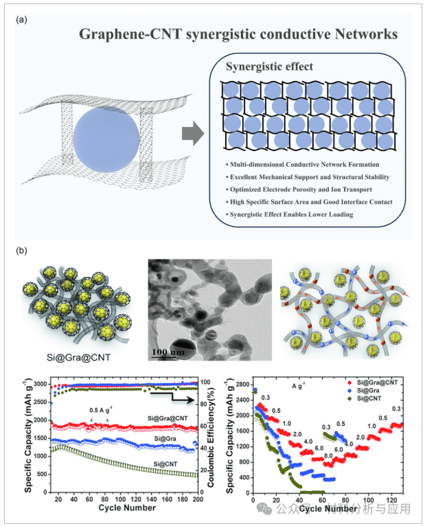 昆理工《CHEMNANOMAT》：综述！超越传统碳：石墨烯和碳纳米管作为锂离子电池的先进导电添加剂——挑战与机遇