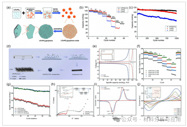 昆理工《CHEMNANOMAT》：综述！超越传统碳：石墨烯和碳纳米管作为锂离子电池的先进导电添加剂——挑战与机遇