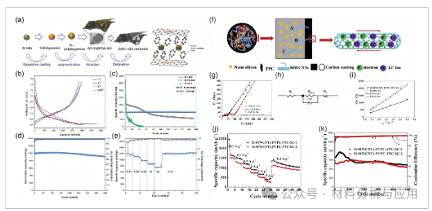 昆理工《CHEMNANOMAT》：综述！超越传统碳：石墨烯和碳纳米管作为锂离子电池的先进导电添加剂——挑战与机遇