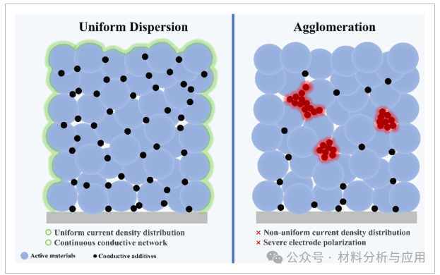 昆理工《CHEMNANOMAT》：综述！超越传统碳：石墨烯和碳纳米管作为锂离子电池的先进导电添加剂——挑战与机遇
